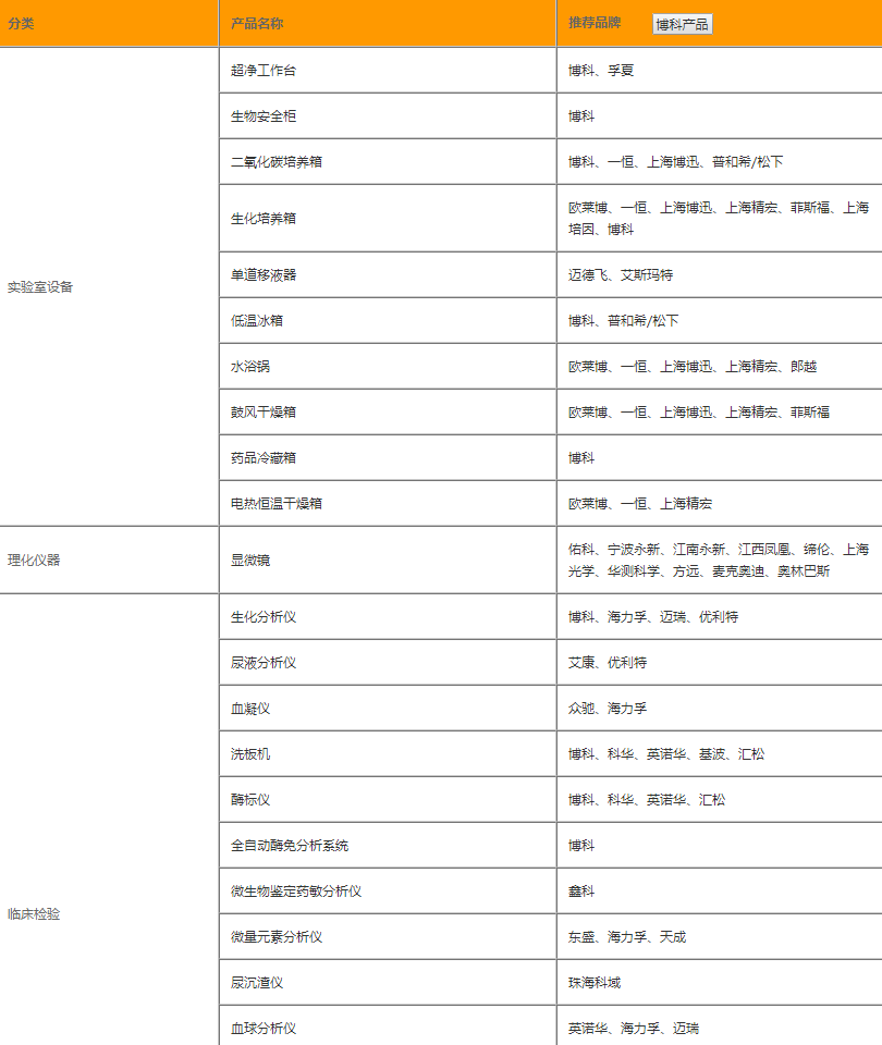 二級醫(yī)院檢驗(yàn)科1.png