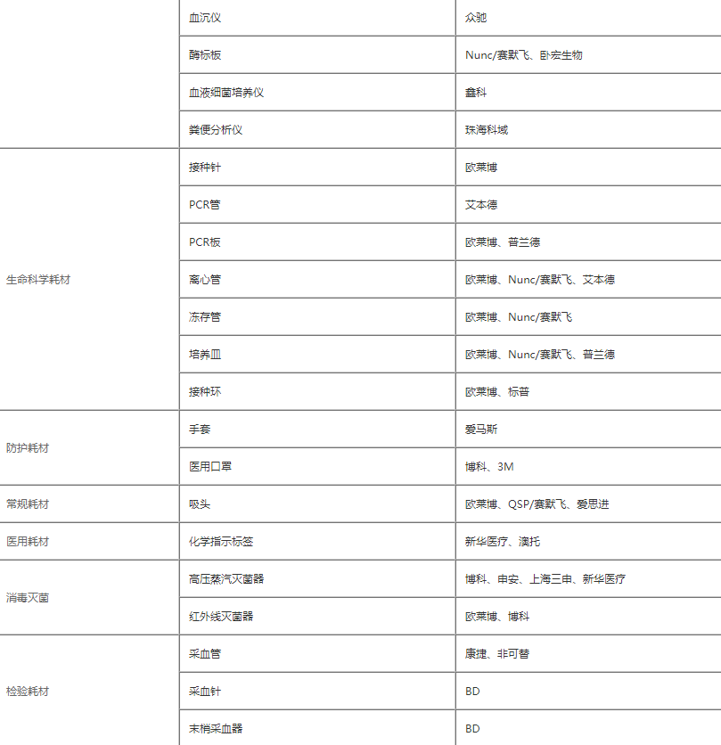 二級醫(yī)院檢驗(yàn)科2.png
