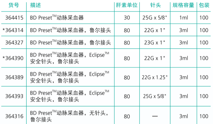 BD動脈采血器動脈血?dú)忉?643141.png