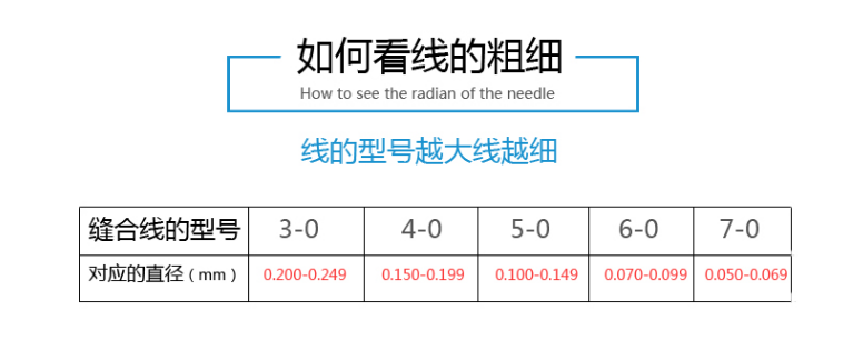 靈橋帶線縫合針圓針尼龍線（黑）38弧514，4-0號(hào)線1.png