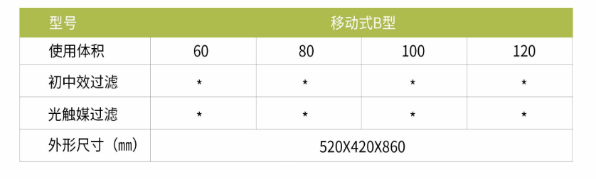 凈為康JWKJH款式B（60?）豪華款移動，等離子空氣消毒機2.png