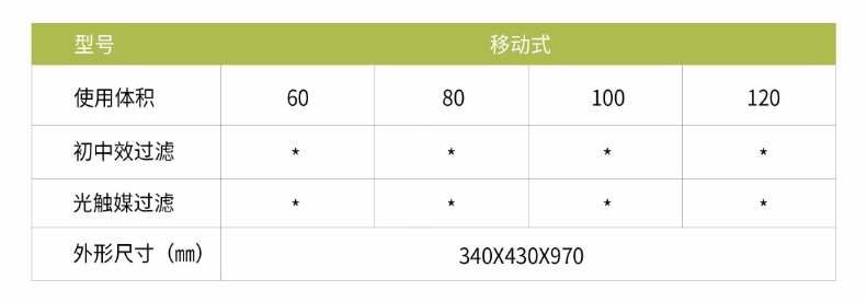 凈為康JWKJH款式Ⅱ（80?）普通移動(dòng)式，等離子空氣消毒機(jī)2.png