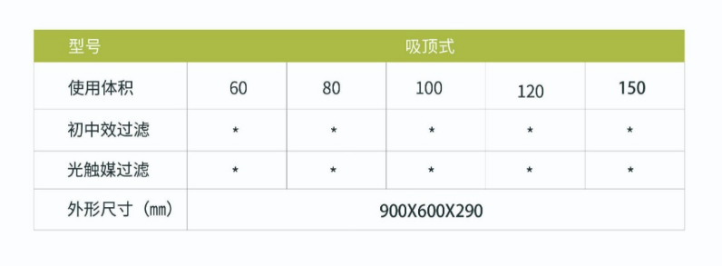 凈為康JWKJH款式X（100?）吸頂式，等離子空氣消毒機2.png