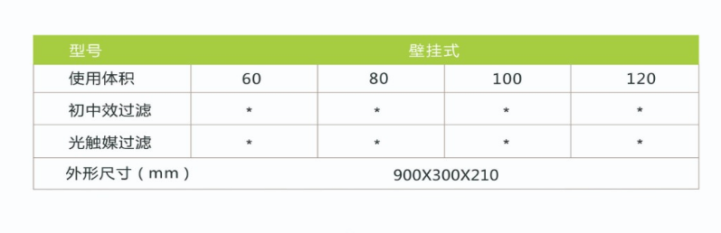 凈為康JWKJH款式Ⅰ（100?）普通壁掛，等離子空氣消毒機2.png