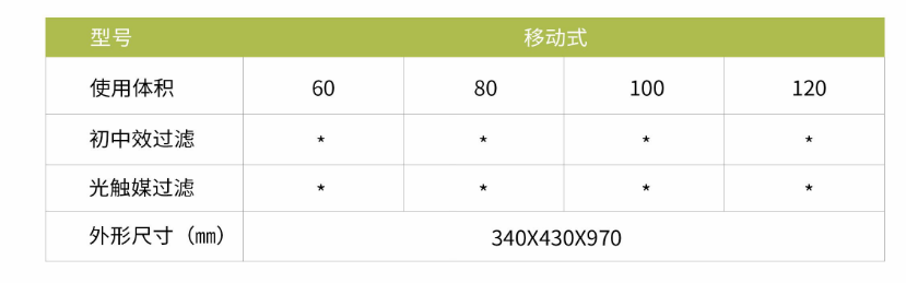 凈為康JWKJH款式Ⅱ（100?）普通移動(dòng)式，等離子空氣消毒機(jī)2.png